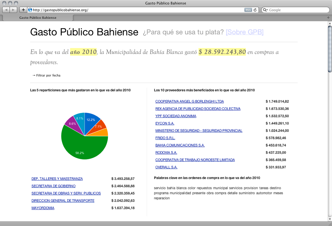 Así era gastopublicobahiense.org en 2010